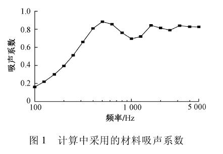 解讀吸聲、隔聲、噪聲