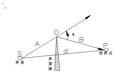聲學知識普及之吸音、隔音和噪音