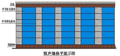 演播室聲學(xué)設(shè)計(jì)  ，聲學(xué)裝修，  防火<a href=http://xym360.com target=_blank class=infotextkey>吸音棉</a> ， 吸聲棉 