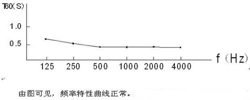 演播室聲學(xué)設(shè)計(jì) ， 聲學(xué)裝修，  防火<a href=http://xym360.com target=_blank class=infotextkey>吸音棉</a>，  吸聲棉 