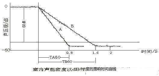 演播室聲學(xué)設(shè)計(jì) ， 聲學(xué)裝修，  防火<a href=http://xym360.com target=_blank class=infotextkey>吸音棉</a>，  吸聲棉 