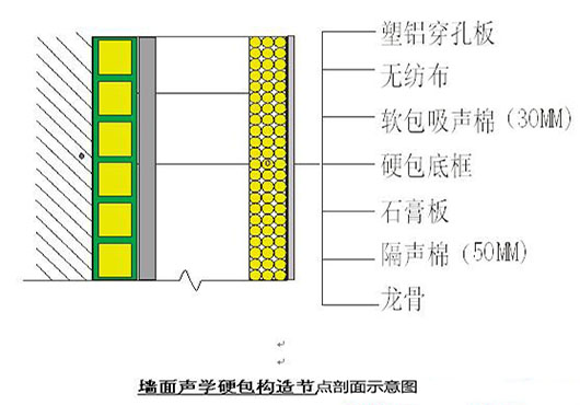 演播室聲學(xué)設(shè)計(jì)  ，聲學(xué)裝修，  防火<a href=http://xym360.com target=_blank class=infotextkey>吸音棉</a> ， 吸聲棉 