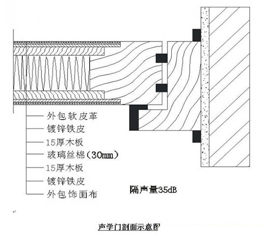 演播室聲學(xué)設(shè)計(jì)  ，聲學(xué)裝修，  防火<a href=http://xym360.com target=_blank class=infotextkey>吸音棉</a> ， 吸聲棉 