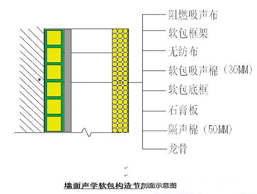 演播室聲學(xué)設(shè)計(jì)  ，聲學(xué)裝修，  防火<a href=http://xym360.com target=_blank class=infotextkey>吸音棉</a> ， 吸聲棉 